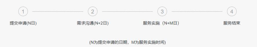 数据库紧急救援服务(图2)