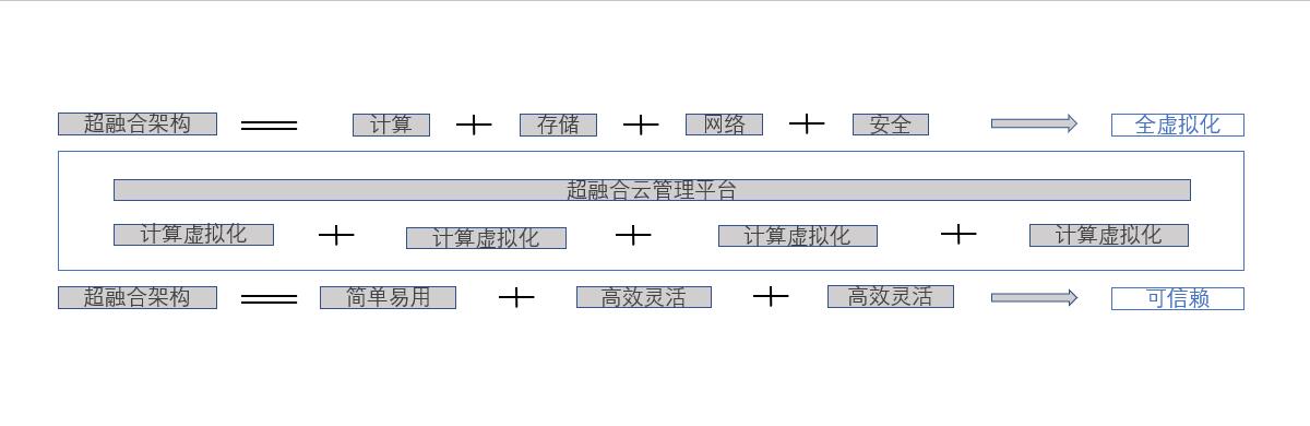 容灾管理(图6)