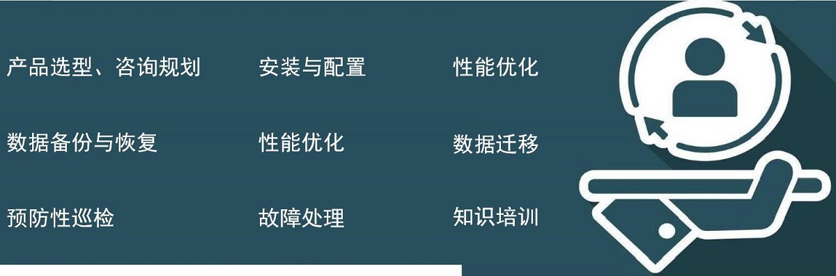 基于Oracle数据库平台的运维管理(图2)